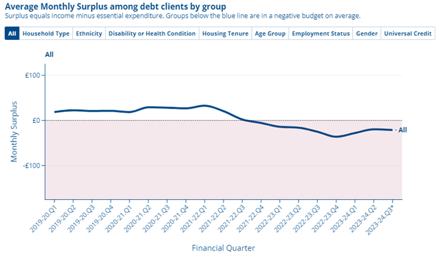 Understanding the cost of living crisis with Citizens Advice and Martin ...
