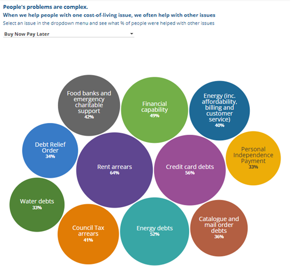 Understanding the cost of living crisis with Citizens Advice and Martin ...